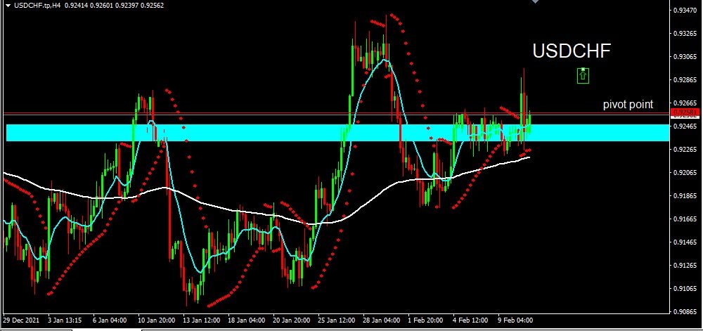 USDCHF 2022-02-11