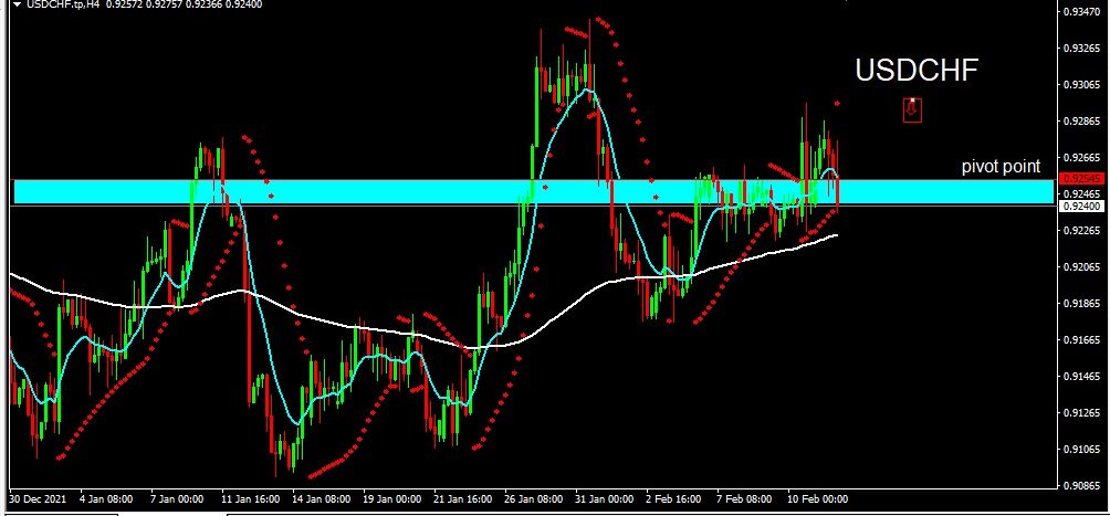 USDCHF 2022-02-14