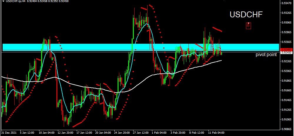 USDCHF 2022-02-15