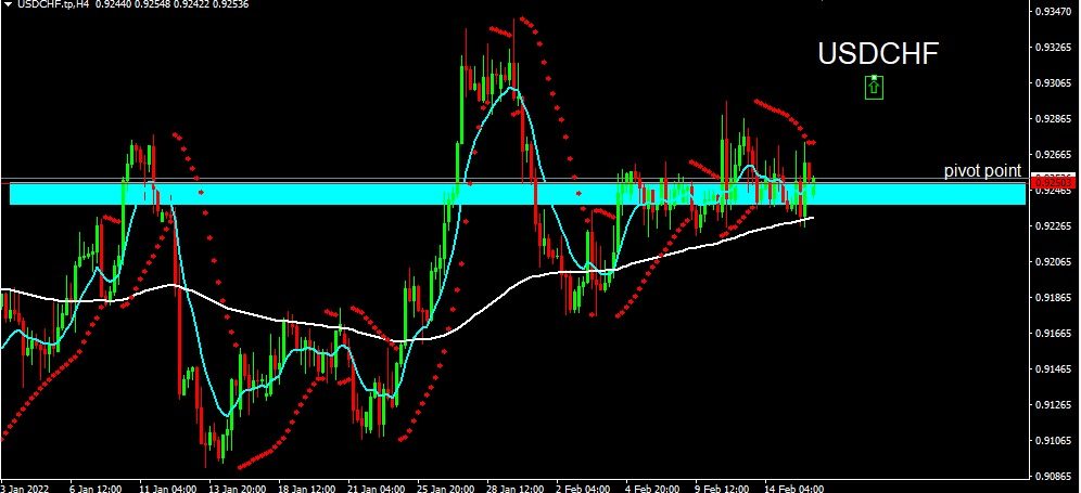 USDCHF 2022-02-16