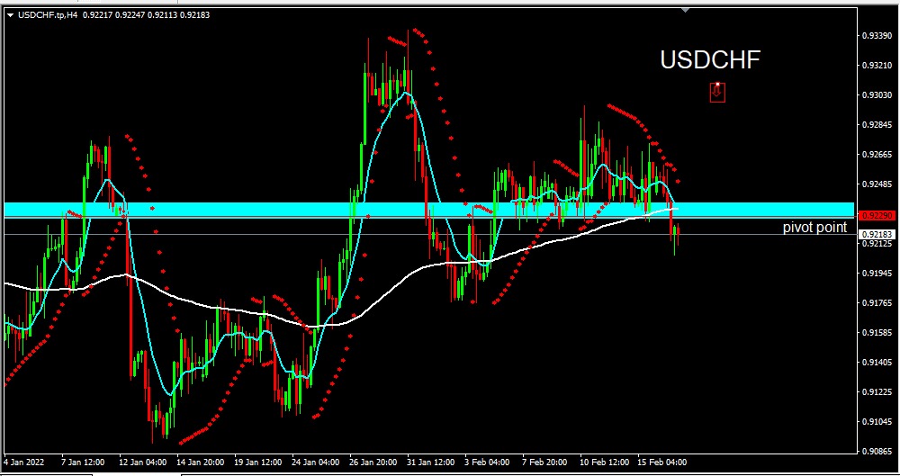 USDCHF 2022-02-17