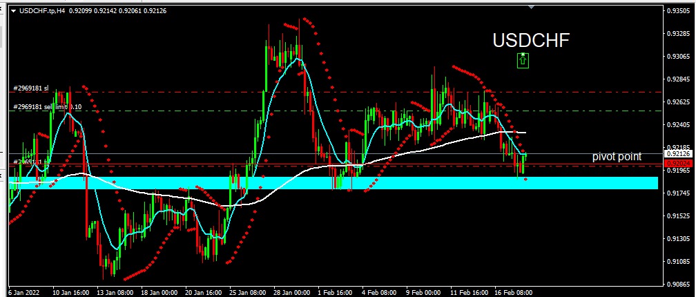 USDCHF 2022-02-18