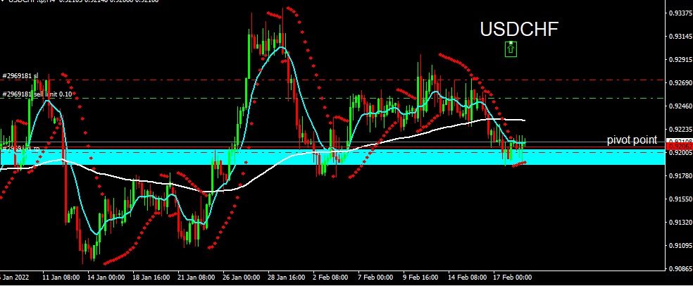 USDCHF 2022-02-21