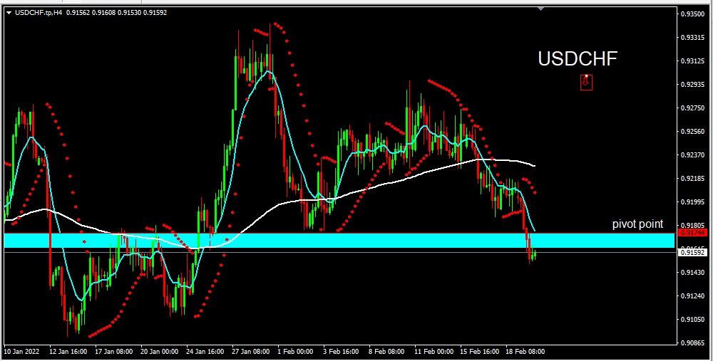 USDCHF 2022-02-22