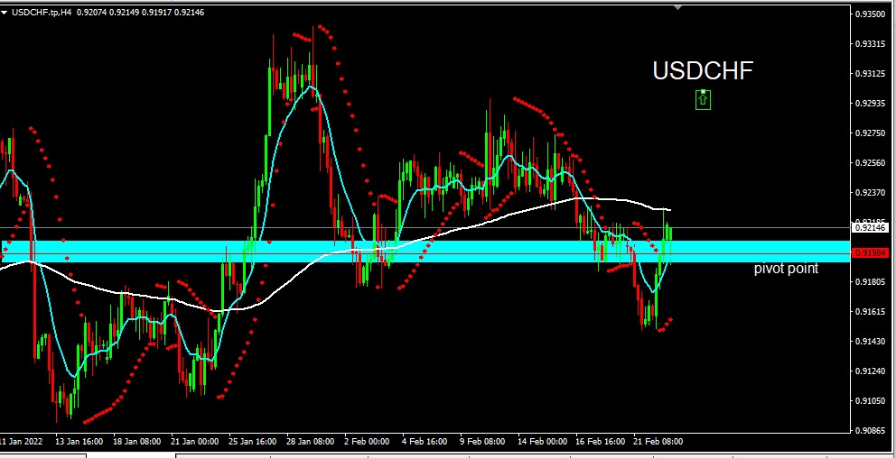 USDCHF 2022-02-23 at 11.32.26 AM