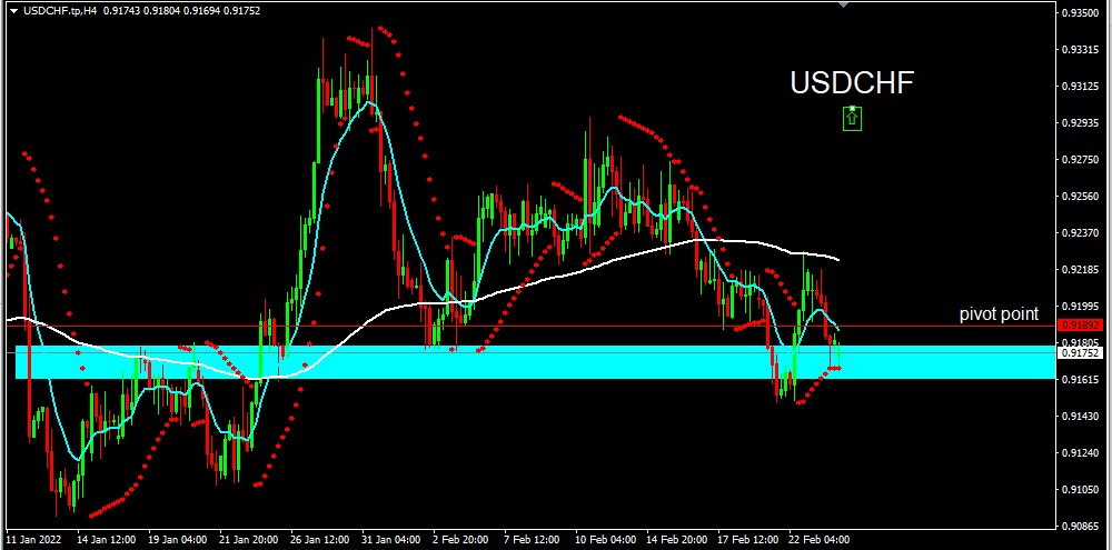 USDCHF 2022-02-24