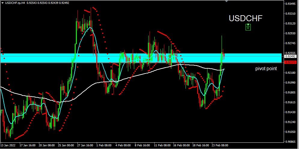 USDCHF 2022-02-25