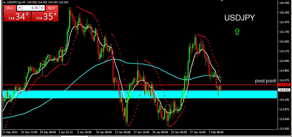 USDJPY 2022-02-03