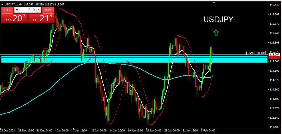 USDJPY 2022-02-07