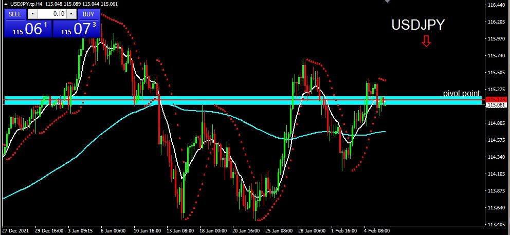 USDJPY 2022-02-08