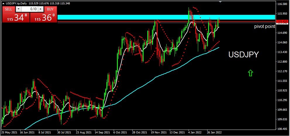 USDJPY 2022-02-09