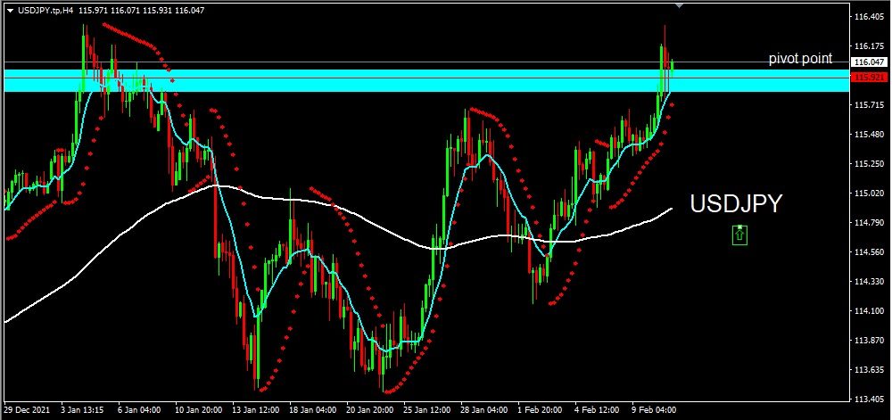 USDJPY 2022-02-11