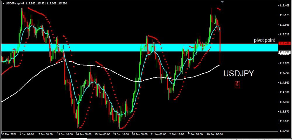 USDJPY 2022-02-14