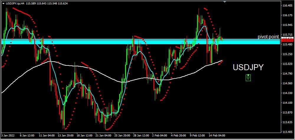 USDJPY 2022-02-16