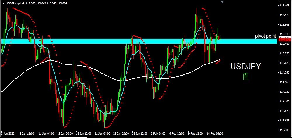 USDJPY 2022-02-16