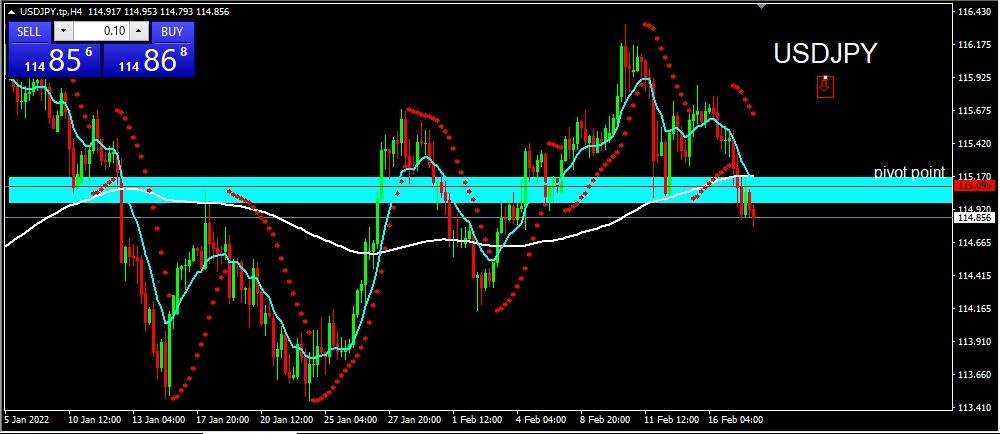 USDJPY 2022-02-18