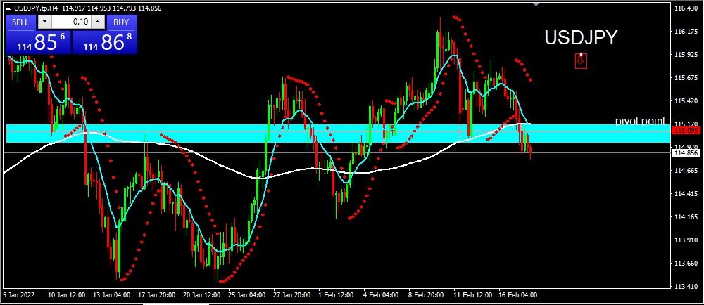 USDJPY 2022-02-18