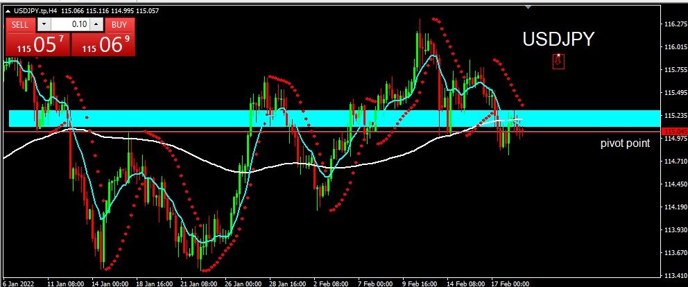 USDJPY 2022-02-21