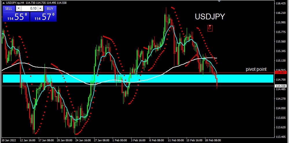 USDJPY 2022-02-22