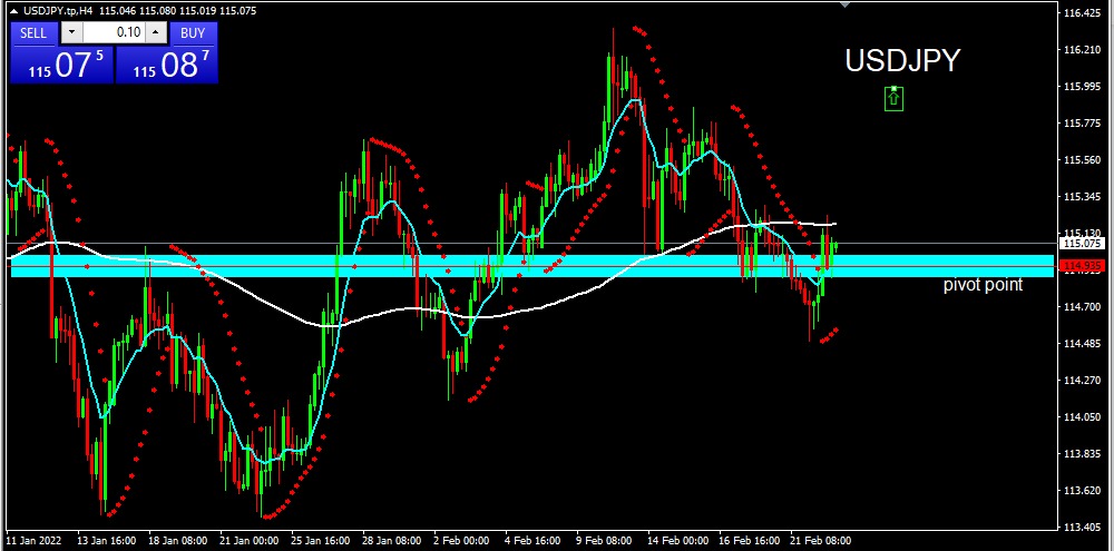 USDJPY 2022-02-23 at 11.32.27 AM