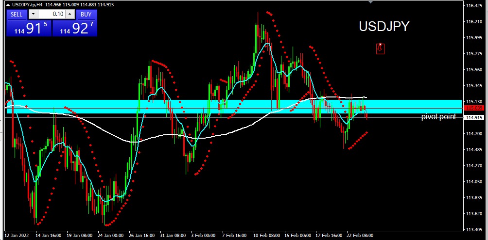 USDJPY 2022-02-24