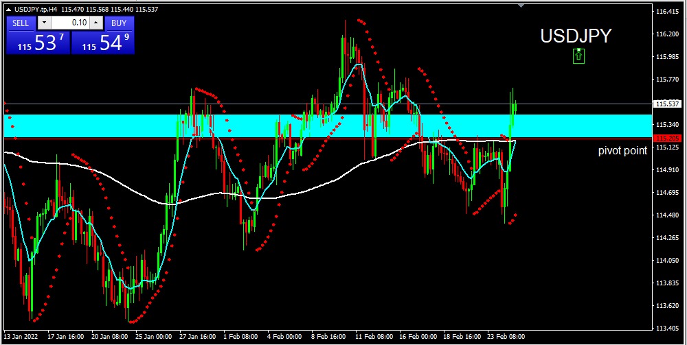 USDJPY 2022-02-25