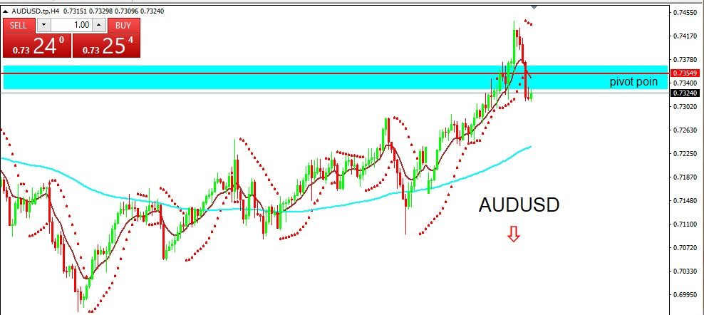 AUDUSD 2022-03-08