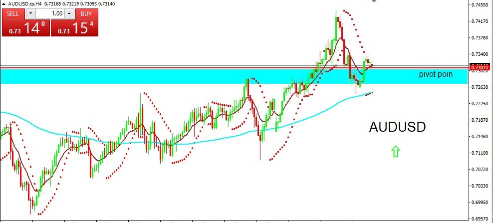 AUDUSD 2022-03-10