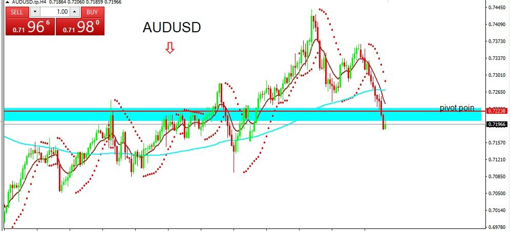 AUDUSD 2022-03-15