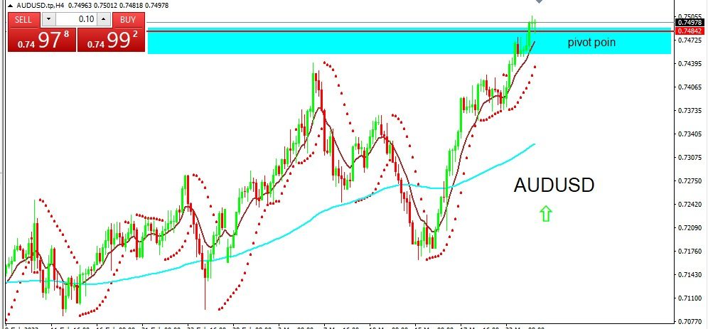 AUDUSD 2022-03-24