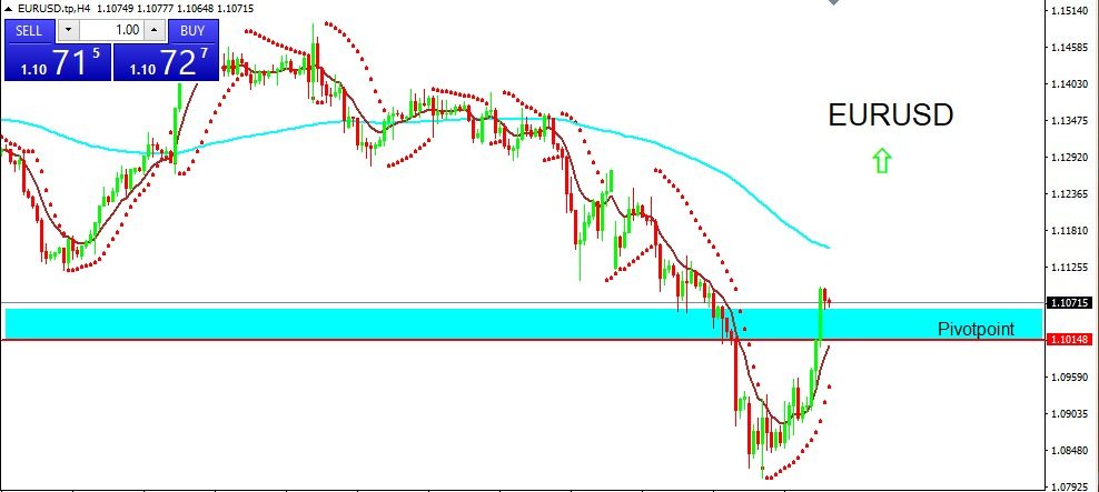 EURUSD 2022-03-10