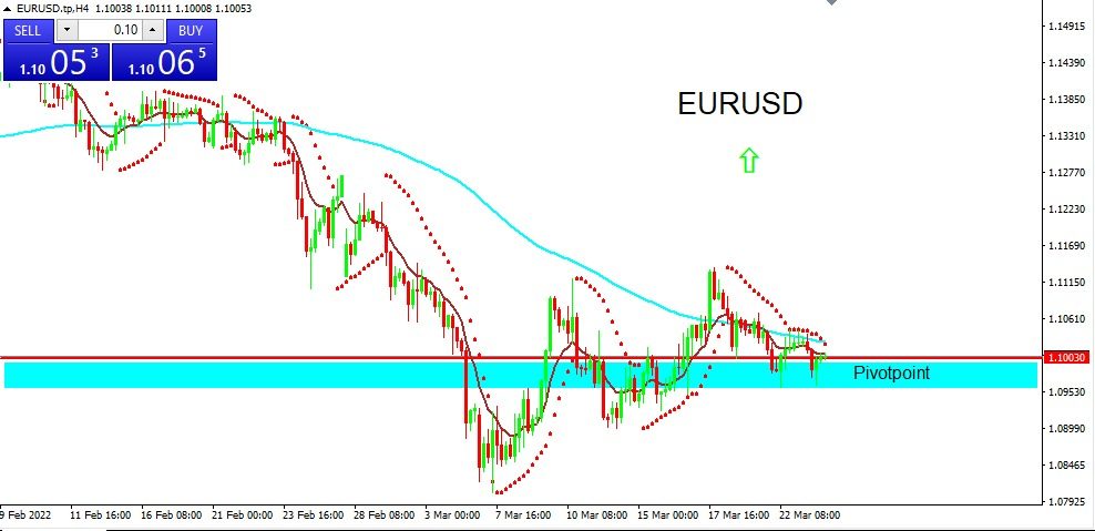 EURUSD 2022-03-24