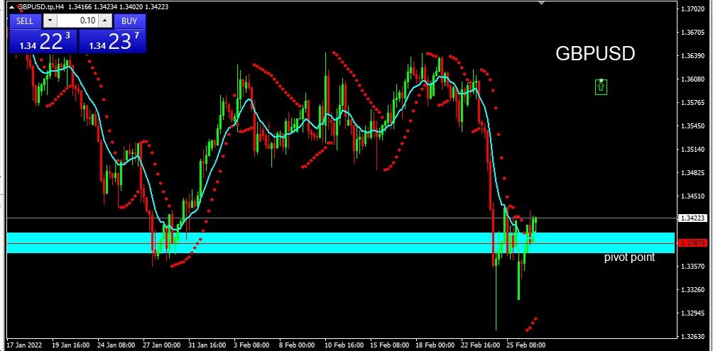 GBPUSD 2022-03-01