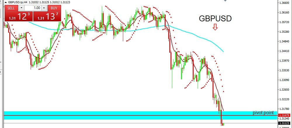 GBPUSD 2022-03-08