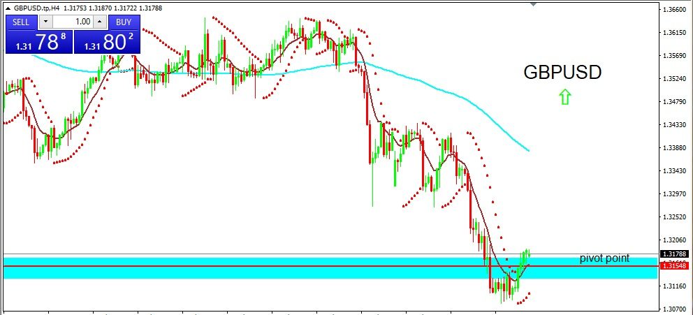 GBPUSD 2022-03-10