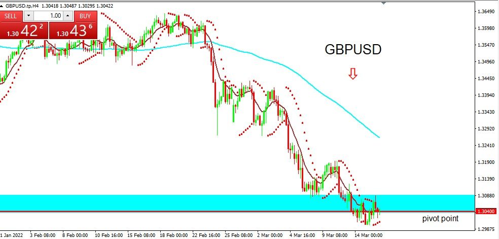 GBPUSD 2022-03-16