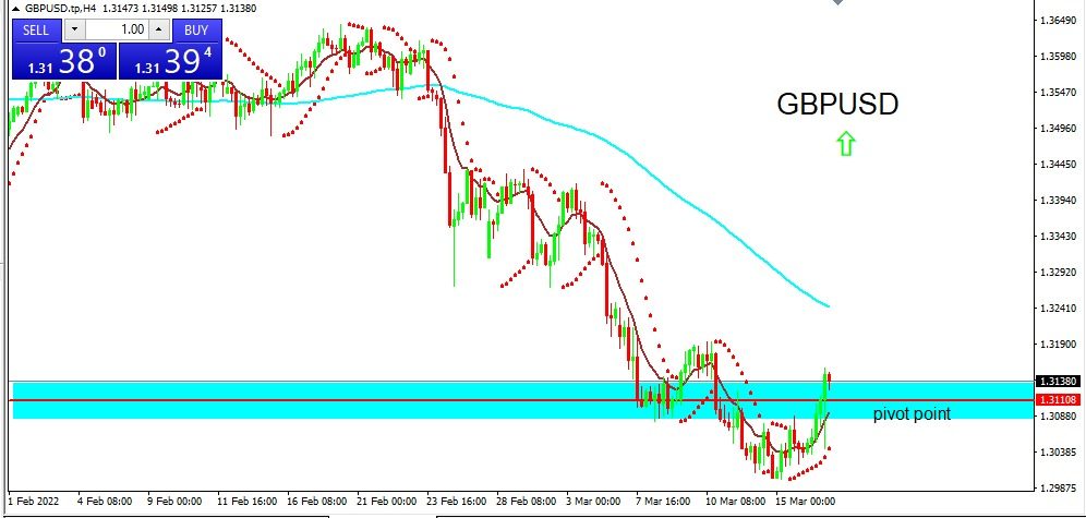 GBPUSD 2022-03-17