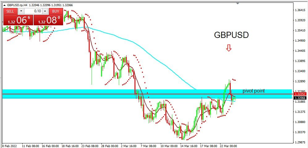 GBPUSD 2022-03-24