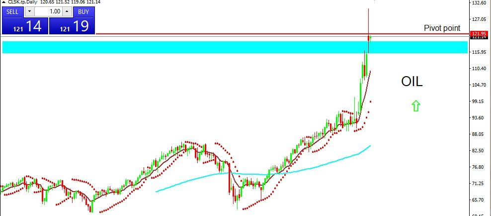 OIL 2022-03-08