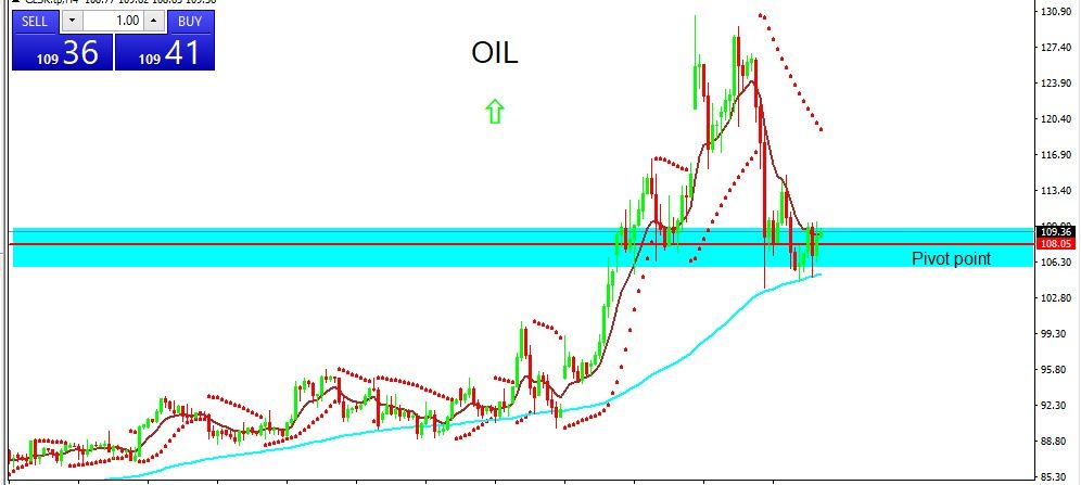 OIL 2022-03-14