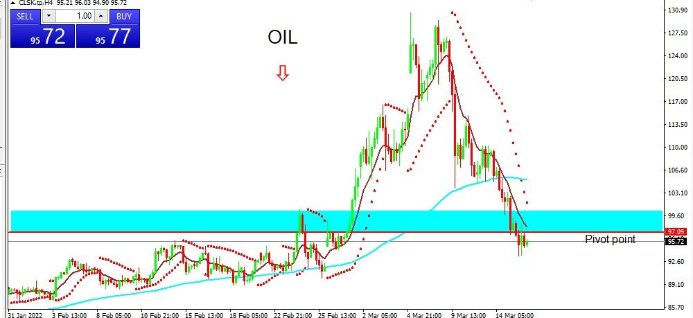 OIL 2022-03-16