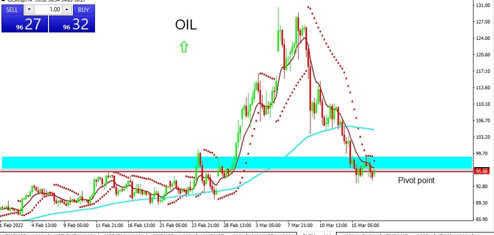 OIL 2022-03-17