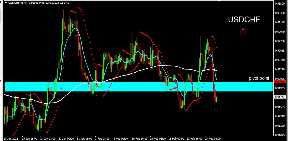 USDCHF 2022-03-01