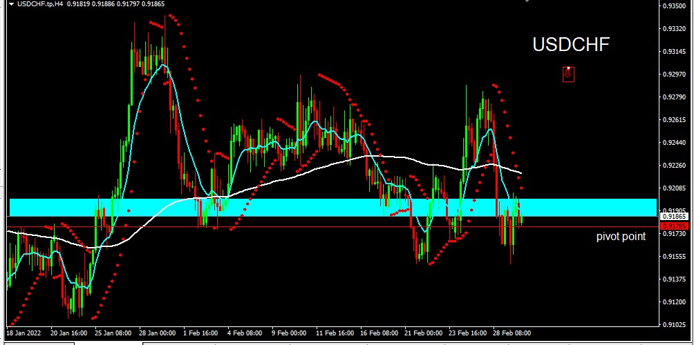 USDCHF 2022-03-02