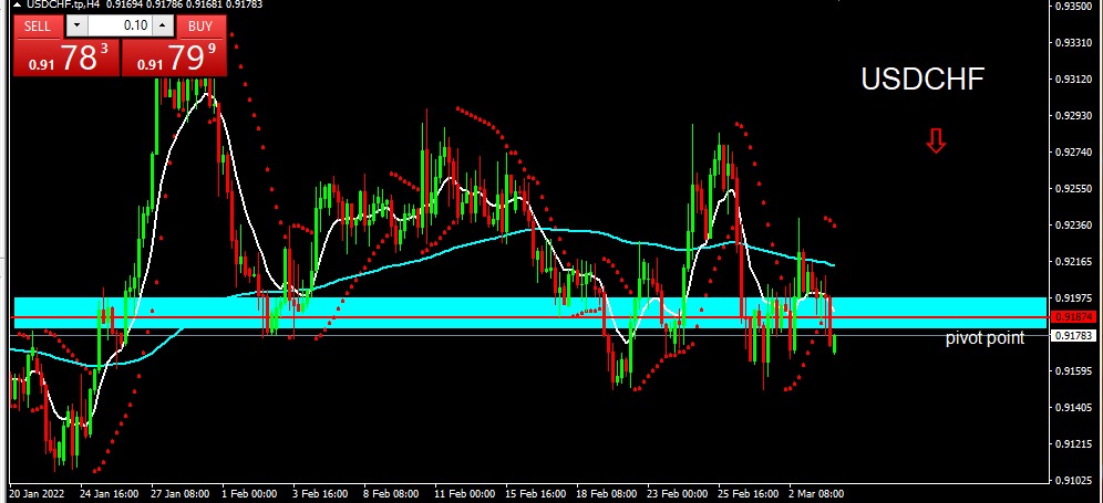 USDCHF 2022-03-04