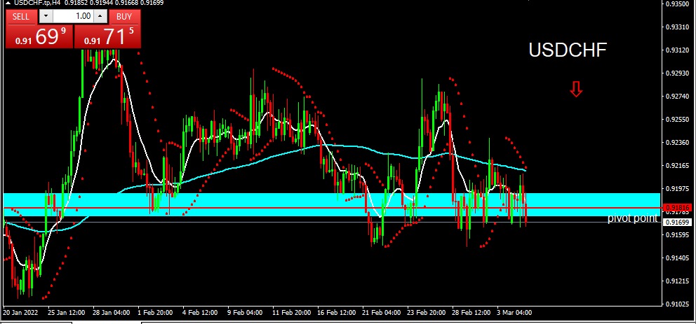 USDCHF 2022-03-07