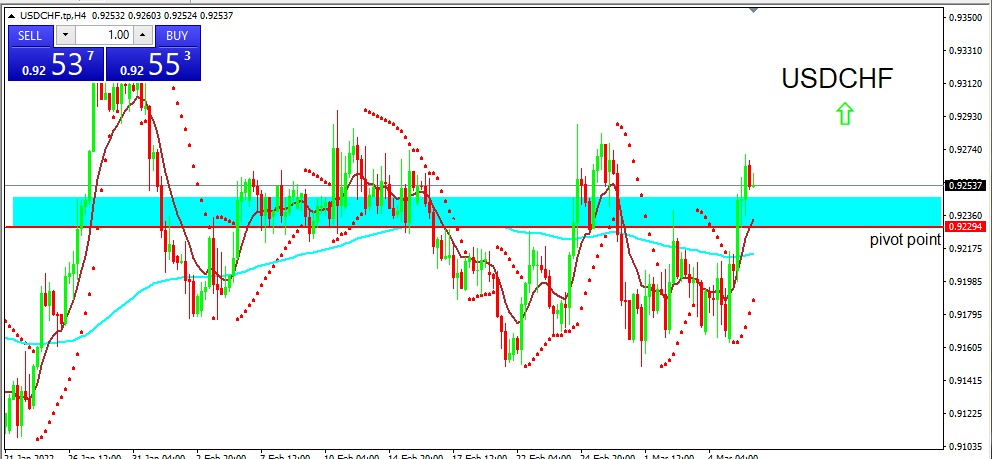 USDCHF 2022-03-08