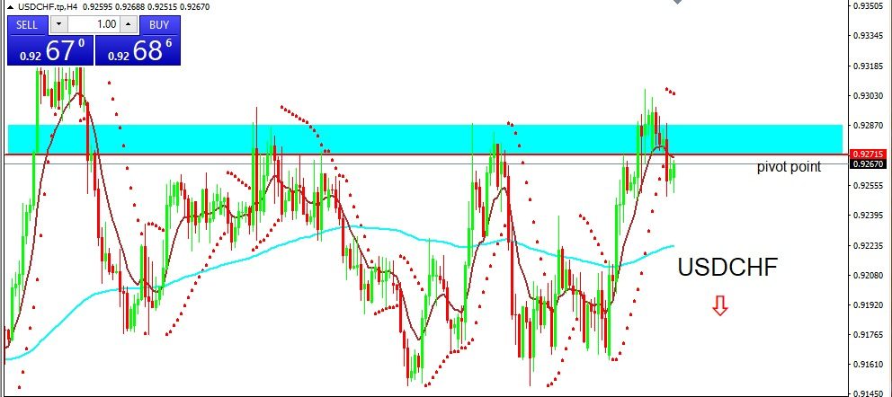 USDCHF 2022-03-10