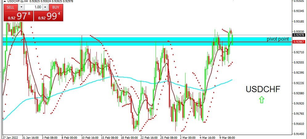 USDCHF 2022-03-11