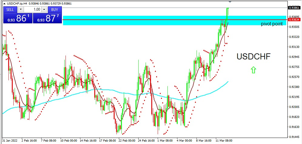 USDCHF 2022-03-15